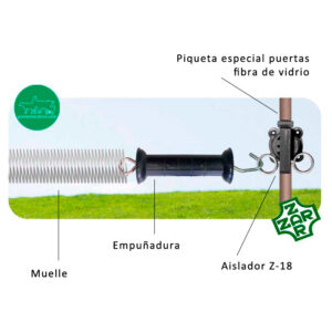 <center>Todoagrario: Especialistas en agricultura</center>